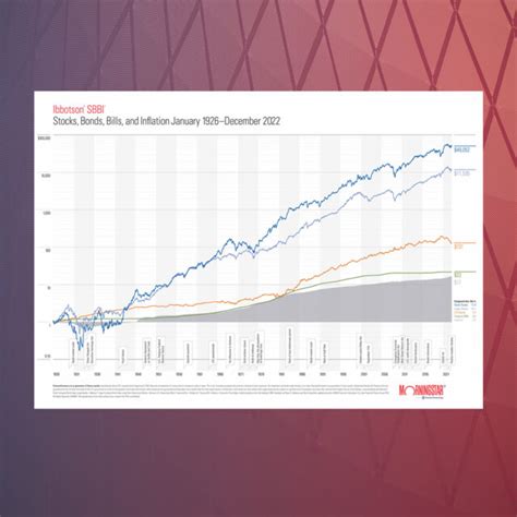 morningstar ibbotson chart 2023.